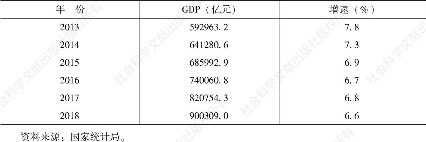 表5-1-1 2013～2018年中国GDP及其增速