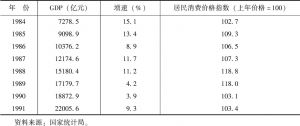表2-1-1 1984～1991年中国经济发展情况