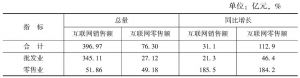 表3 2014年深圳市互联网销售额和互联网零售额情况