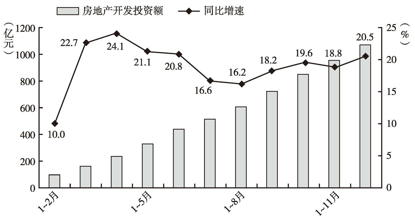 图1 2014年1～12月深圳房地产市场运行情况