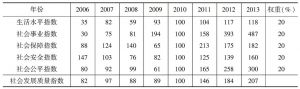表3 深圳社会发展质量指数构成及其变动情况