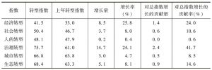 表2 龙华新区经济社会转型指数及其变动情况