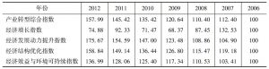 表3 2006～2012年宝安区产业转型升级综合评价结果