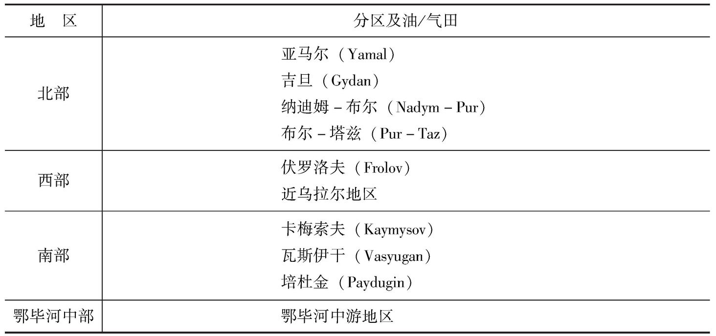 表2-4 西西伯利亚盆地油气资源地区分布