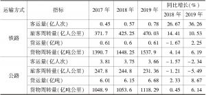 表4 2017～2019年甘肃省综合运输总量预测结果