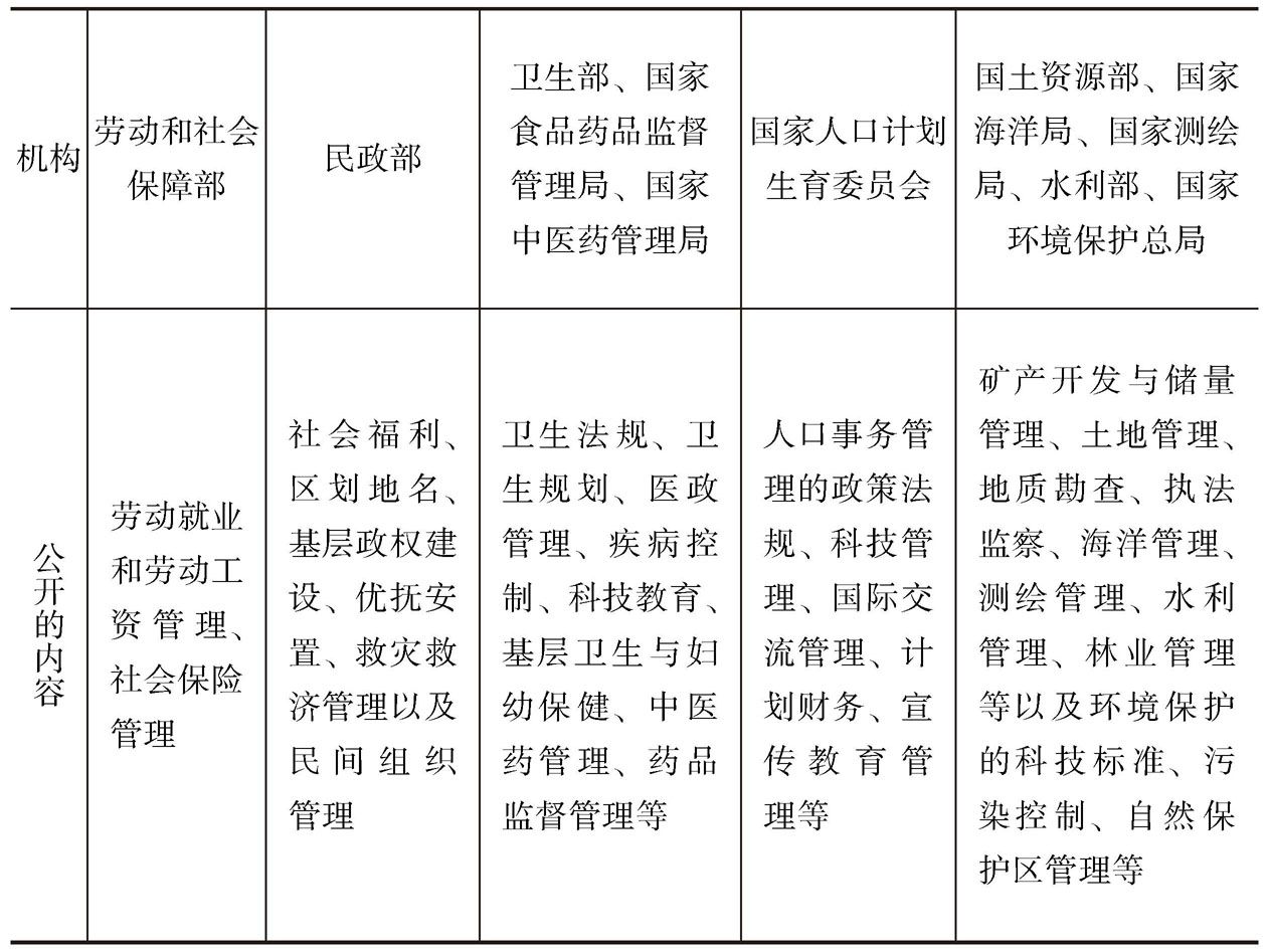 表5 中央政府履行对社会事务管理职能的政务公开