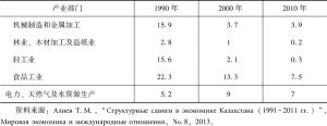 表4-5 1990年、2000年、2010年哈萨克斯坦GDP结构变化表-续表