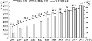 图1 2008～2018年中国互联网用户规模、手机网民规模与普及率