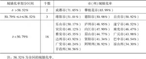 表7 2017年四川省21市（州）城镇化率分类