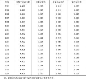 表2 2000～2017年四川省城市群市场分割指数
