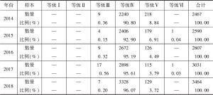 表8 中国上市公司董事会治理指数等级分布