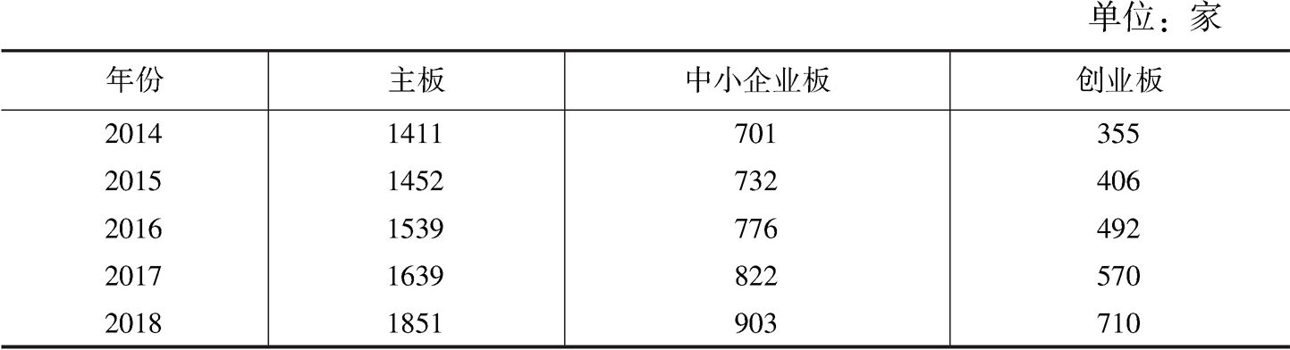 表17 中国上市公司治理指数分板块样本统计分析