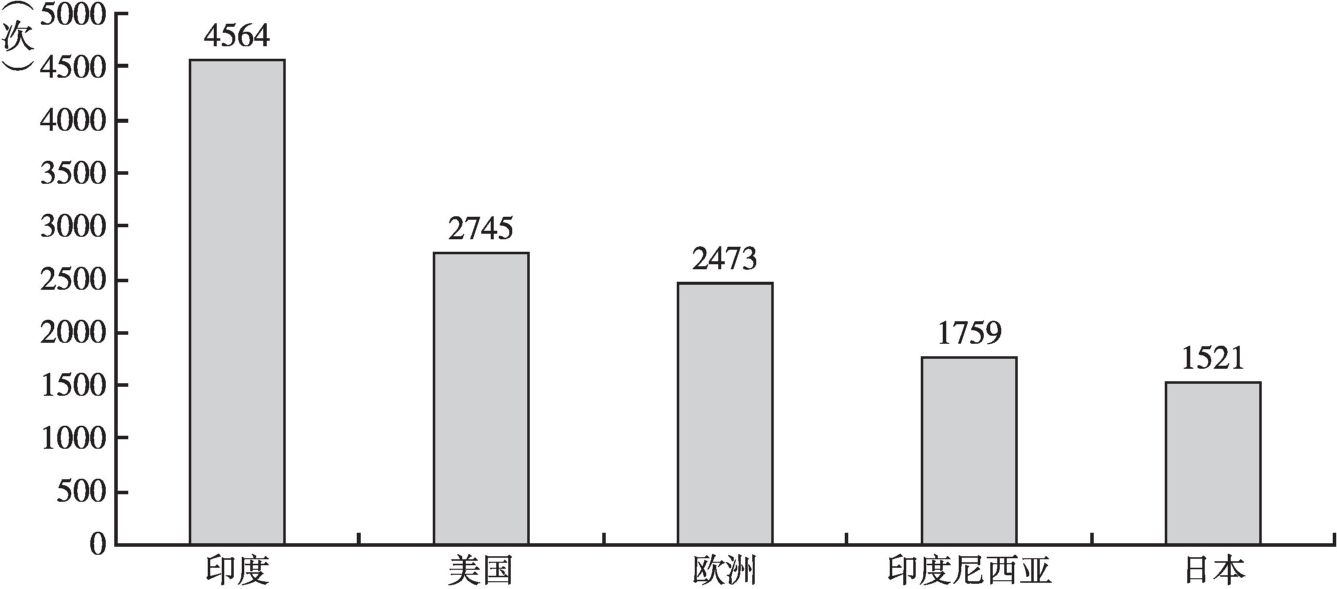 图13 中国乘用车品牌在海外媒体信息中国家关键词及被提及次数