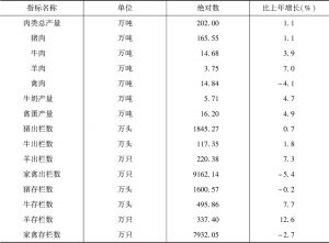 表1 2014年贵州要畜产品生产情况