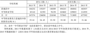 表4 内蒙古自治区高中阶段招生数与在校生数比较