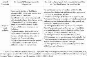 Table 4 A comparison of EU-China 2020 Strategic Agenda for Cooperation （2013） and The Medium-Term Agenda for Cooperation between China and Central and Eastern European Countries （2015）-Continued2