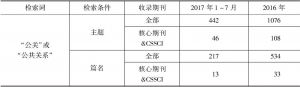表1 2016～2017年中国知网上“公共关系”相关期刊论文检索数量统计