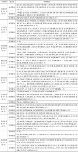 表10-4 2016年江苏省经济综合竞争力各级指标优劣势比较