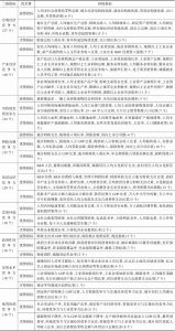 表11-4 2016年浙江省经济综合竞争力各级指标优劣势情况