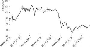 图1 2010～2017年纽约布伦特原油价格变动趋势