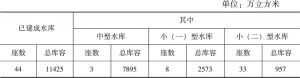 武平县小（二）型以上电站水库建成情况表