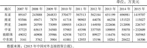 表2 2007～2015年中国对“一带一路”沿线国家各区域投资情况