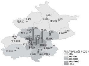 图6 2016年北京服务业增加值分区域布局