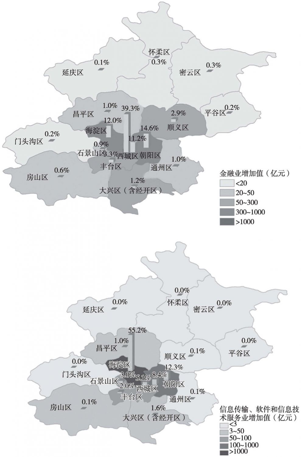 图7 2016年北京金融业、信息服务业增加值区域分布情况