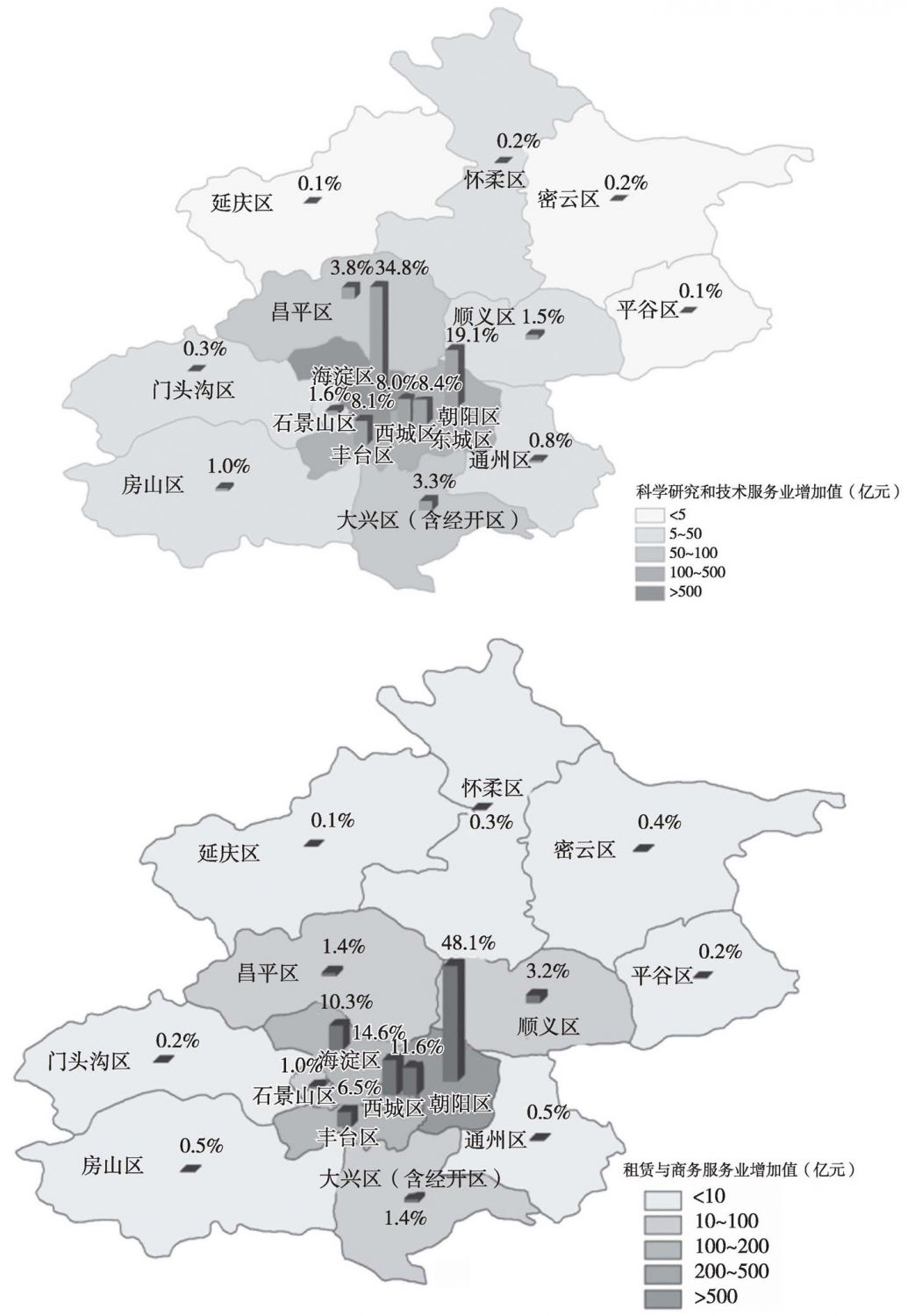 图8 2016年北京科学研究和技术服务业、租赁与商务服务业增加值区域分布情况