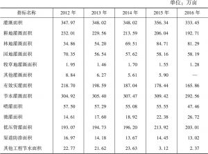 表1 2012～2016年北京市灌溉情况