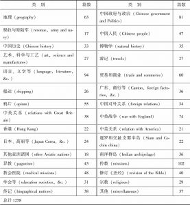 表1-1 1832年5月至1851年12月《中国丛报》内容类别与篇数