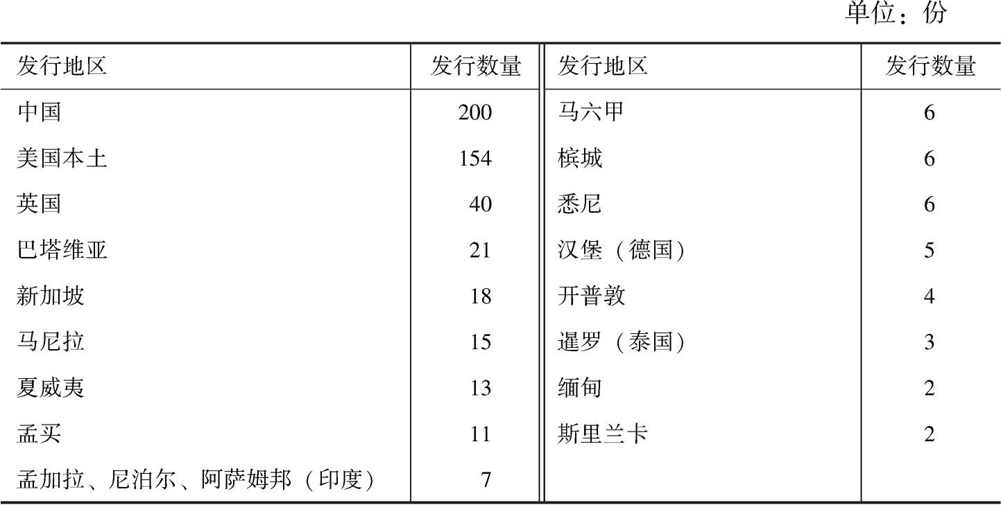 表1-2 1836年《中国丛报》的发行量统计