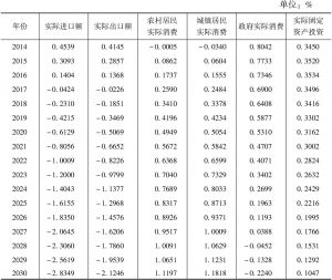 表7-3 中国宏观经济主要变量（进口、出口、消费和投资）变动