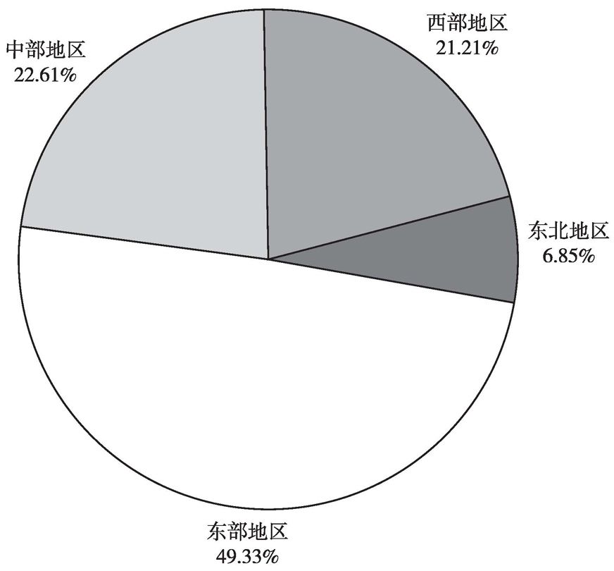 图4 2015年租赁业法人单位区域分布