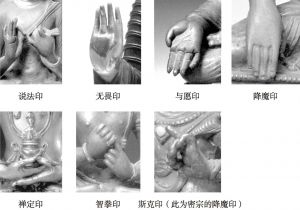 图3-1 佛教手势（或手印）