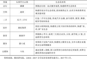 表5 2017年中国共享经济头部企业生态化布局情况
