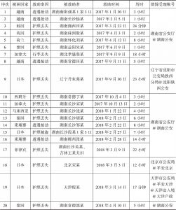 表1 中国公安微博成功救助境外被困公民案一览（2017年1月至2018年4月）