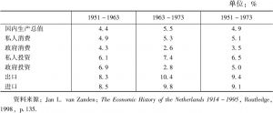 表4-1 1951～1973荷兰国内生产总值增长率及其结构