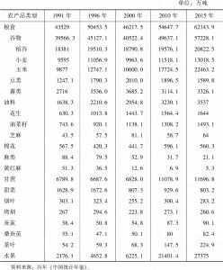 表1-3 1991～2015年中国主要农产品产量