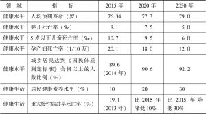 表3-5 健康中国建设饥饿和营养不良主要指标