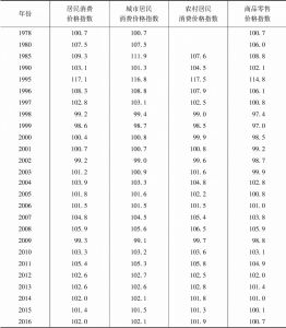 表2 各种价格指数（以上年为100）