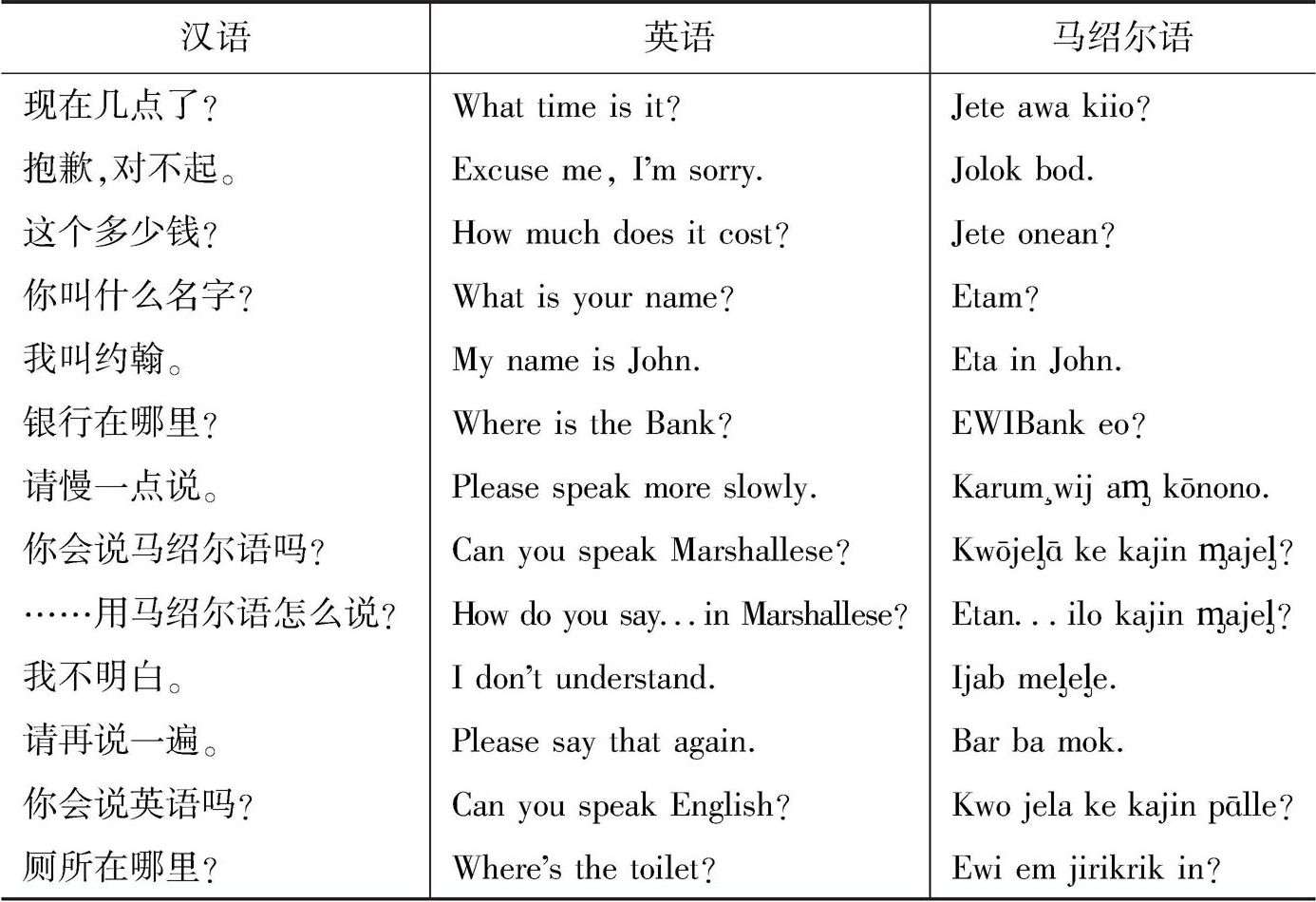 表4-3 马绍尔语常用及其汉英对照