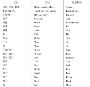 表4-4 马绍尔语常用单词及其汉英对照