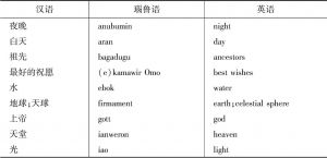 表5-3 瑙鲁语常见单词、短语及其汉英对照