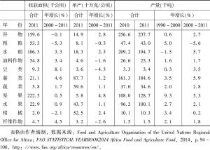 表4-4 几比主要农作物生产情况