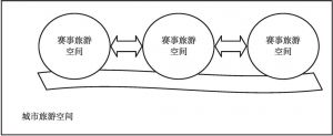 图7-8 核带面发展模式