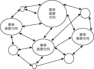 图7-10 网格链态发展模式
