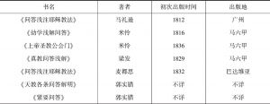 表1 1840年前新教汉语宗教福音类问答体书籍