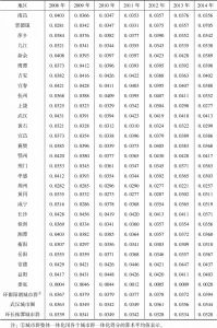 表3-2 长江中游城市群一体化得分