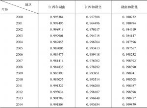 表3-8 赣鄂湘三省产业结构相似系数